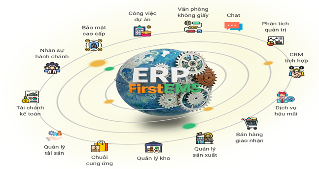 1EMS-ERP - Hệ sinh thái quản trị doanh nghiệp toàn diện