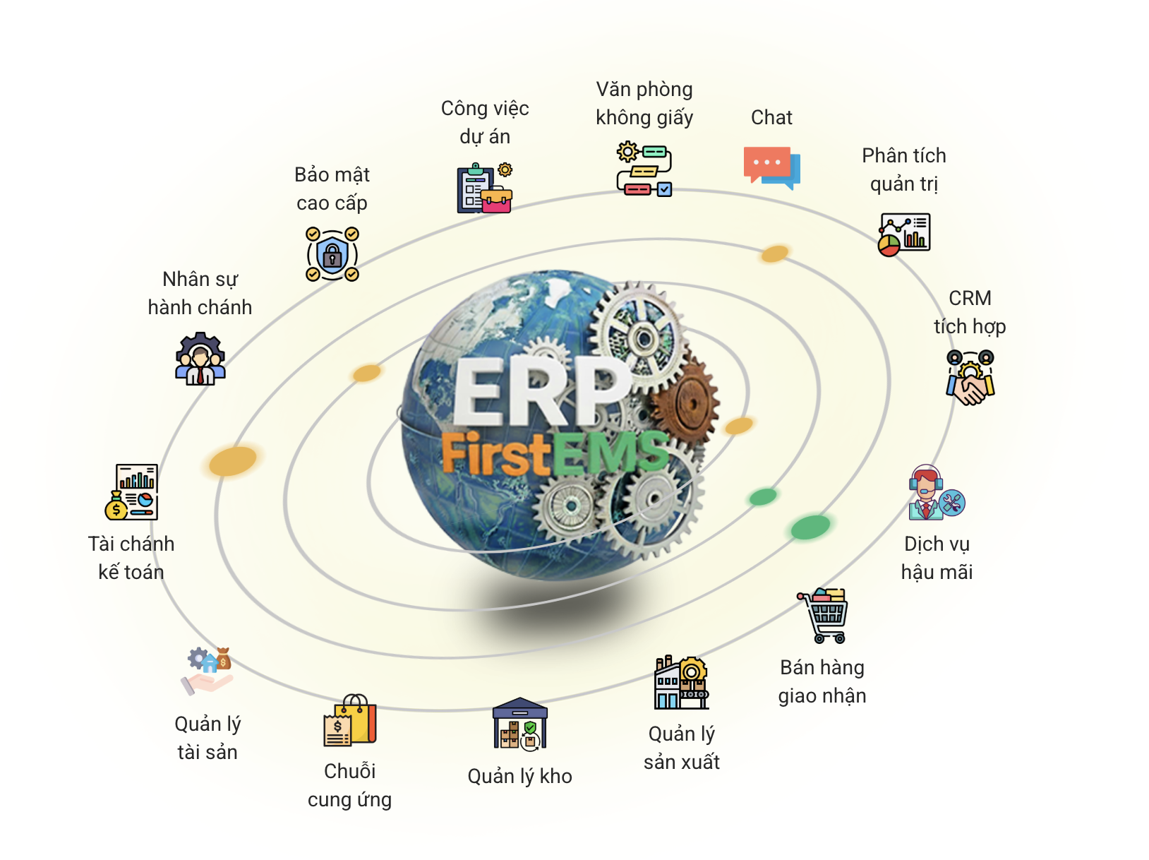 1EMS-ERP giúp doanh nghiệp quản lý toàn bộ nghiệp vụ trên một hệ thống duy nhất
