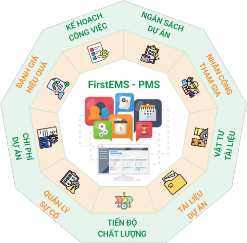 9 tính năng cốt lõi của phần mềm quản lý dự án