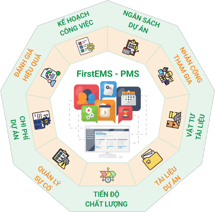Chức năng của phần mềm quản lý dự án xây dựng