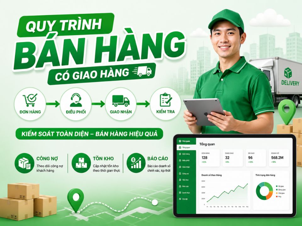 Quy trình bán hàng có giao hàng: Đơn hàng - Điều phối - Giao nhận - Kiểm tra Công nợ, tồn kho