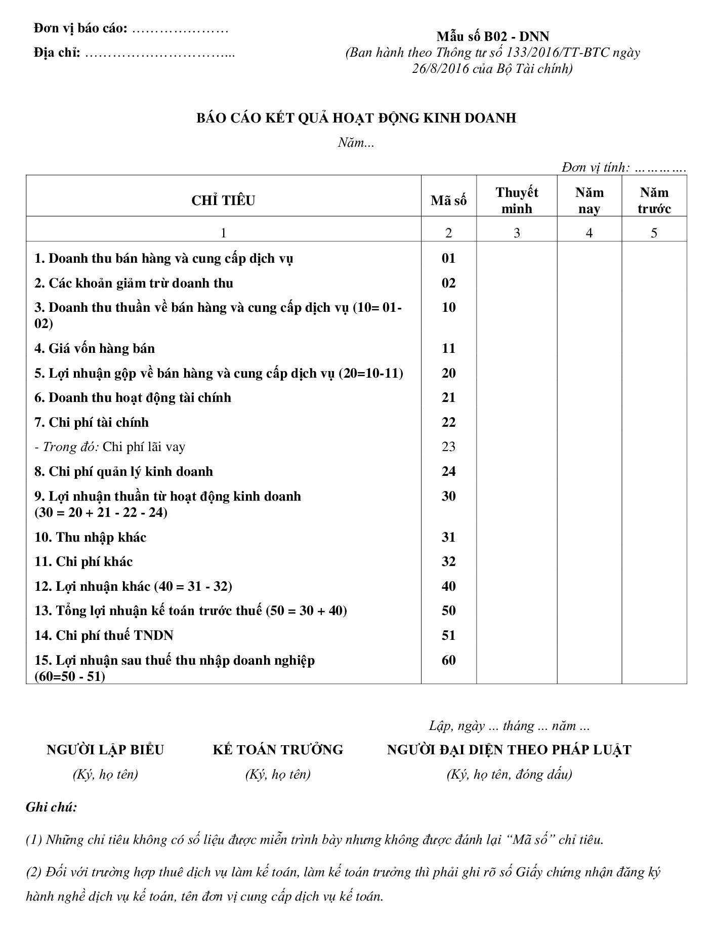 Mẫu số B02-DNN theo Thông tư 133/2016/TT-BTC