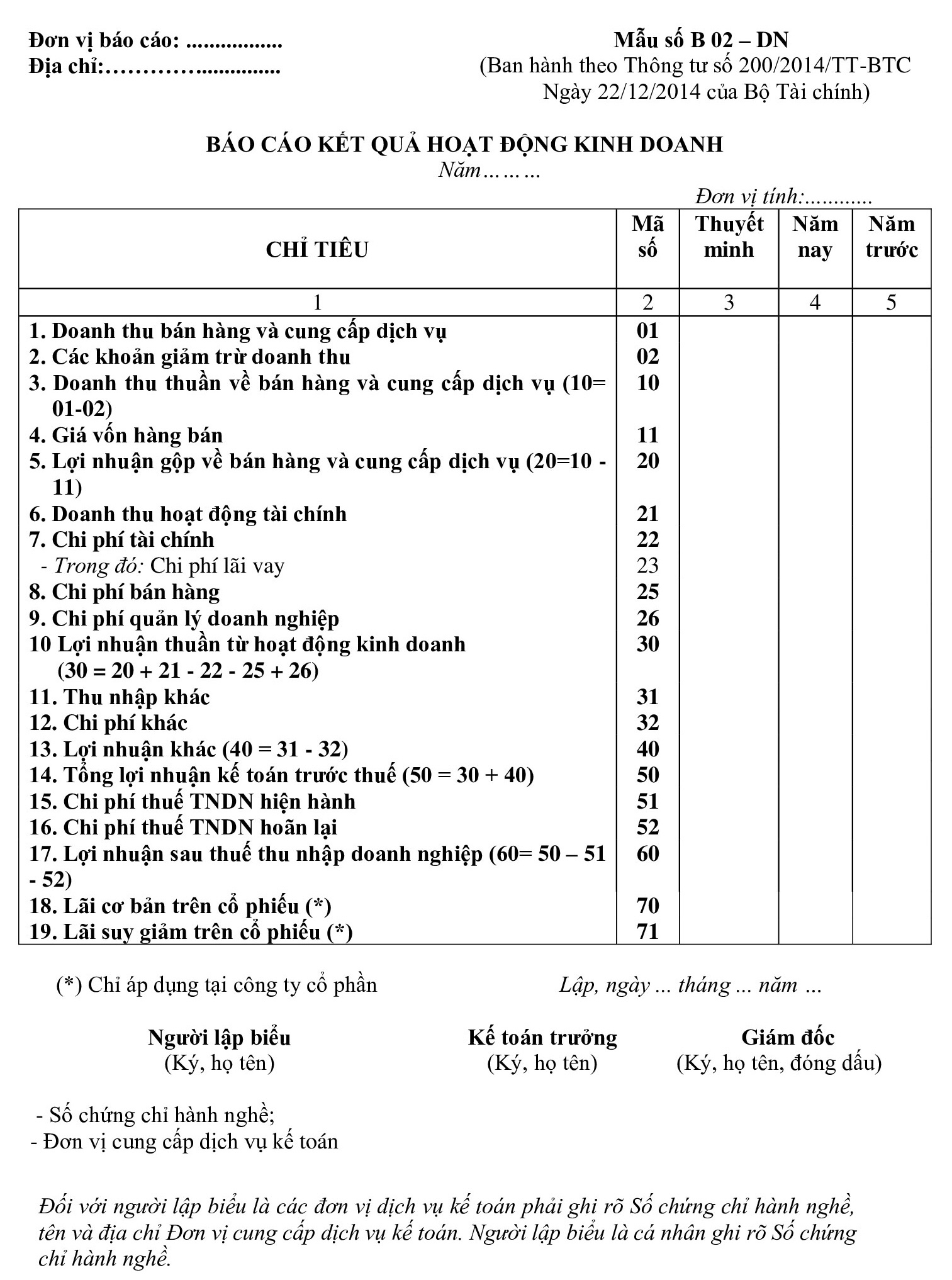 Mẫu số B02-DN theo Thông tư 200/2014/TT-BTC