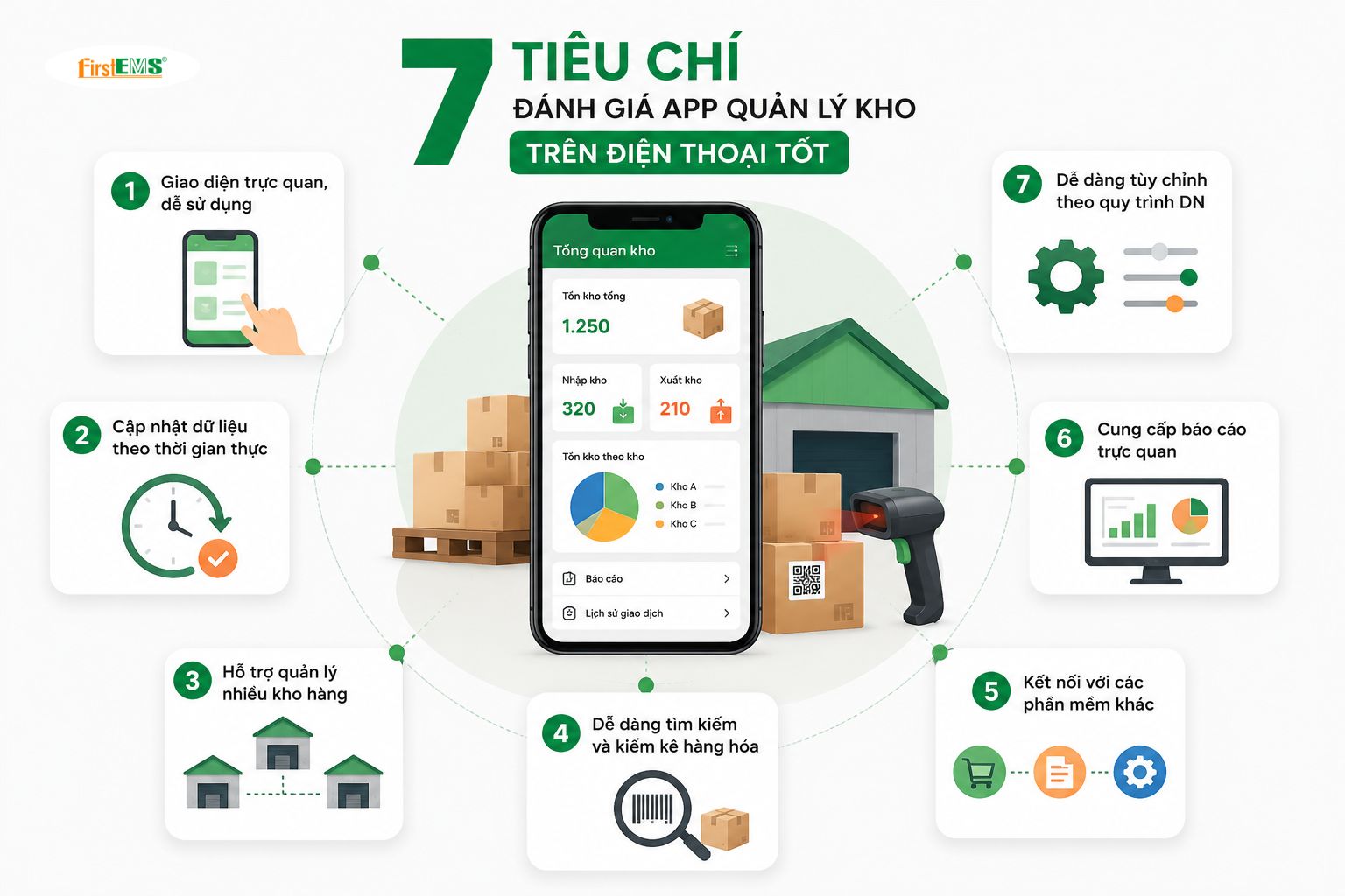 7 tiêu chí đánh giá một app quản lý kho trên điện thoại tốt