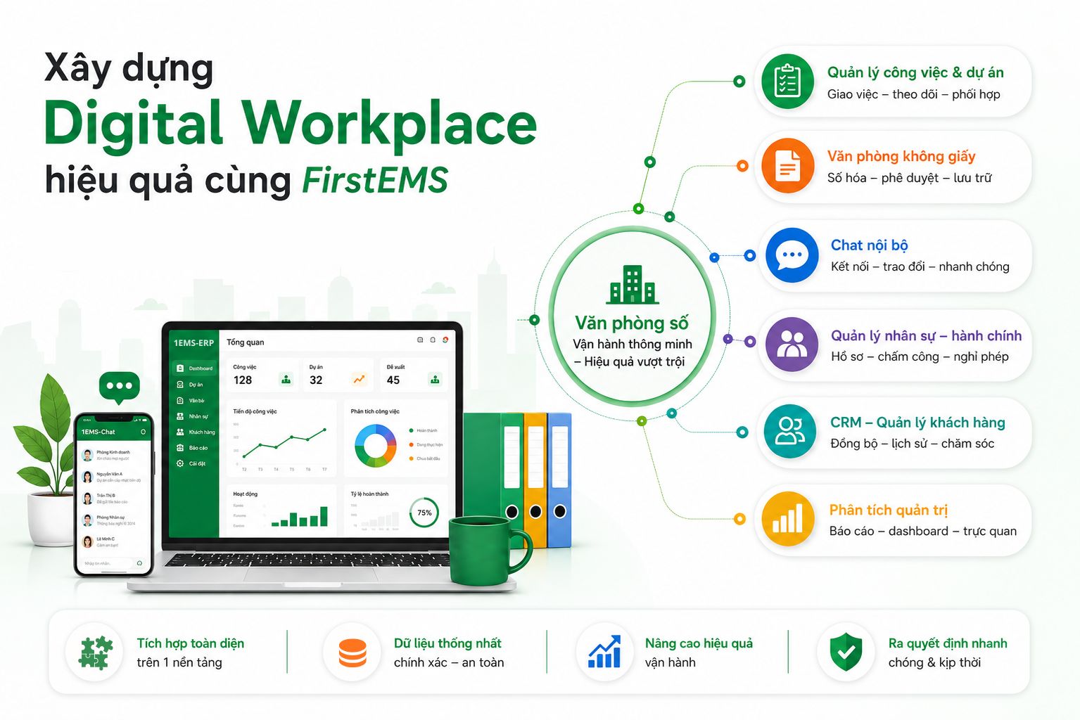 Xây dựng Digital Workplace hiệu quả cùng FirstEMS