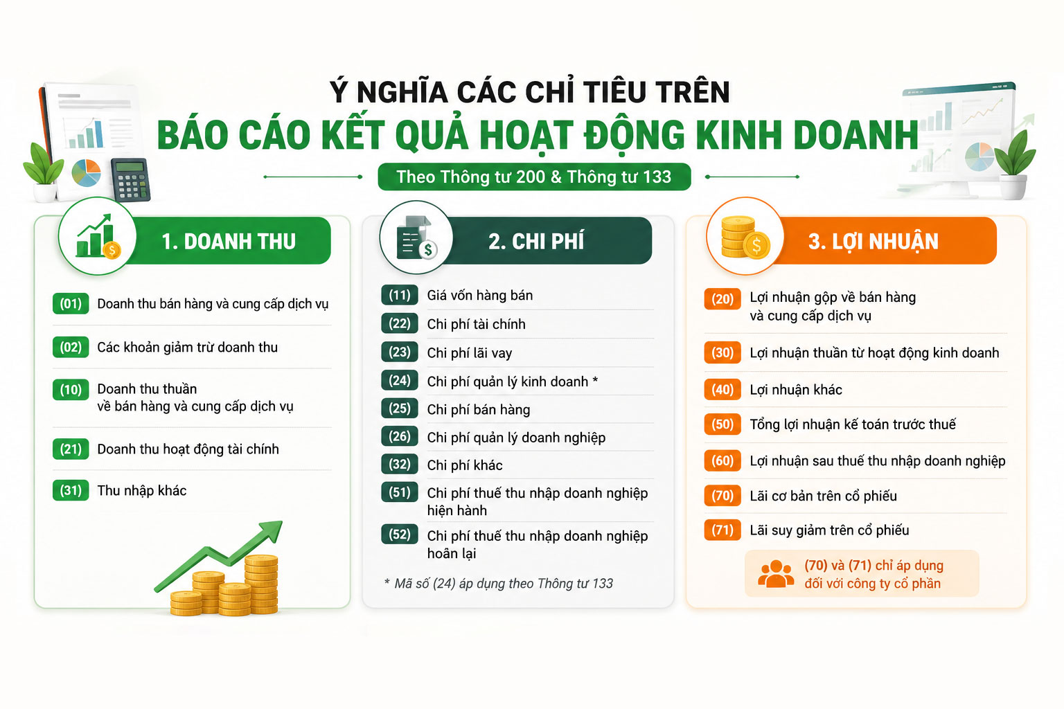Ý nghĩa các chỉ tiêu trên báo cáo kết quả HĐKD