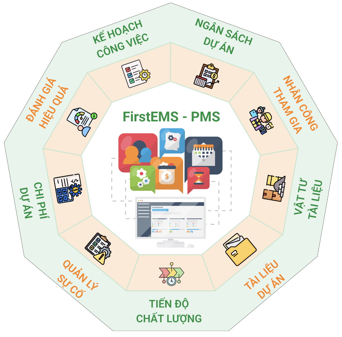 FirstEMS PMS giúp quản lý toàn diện Kế hoạch công việc - dự án