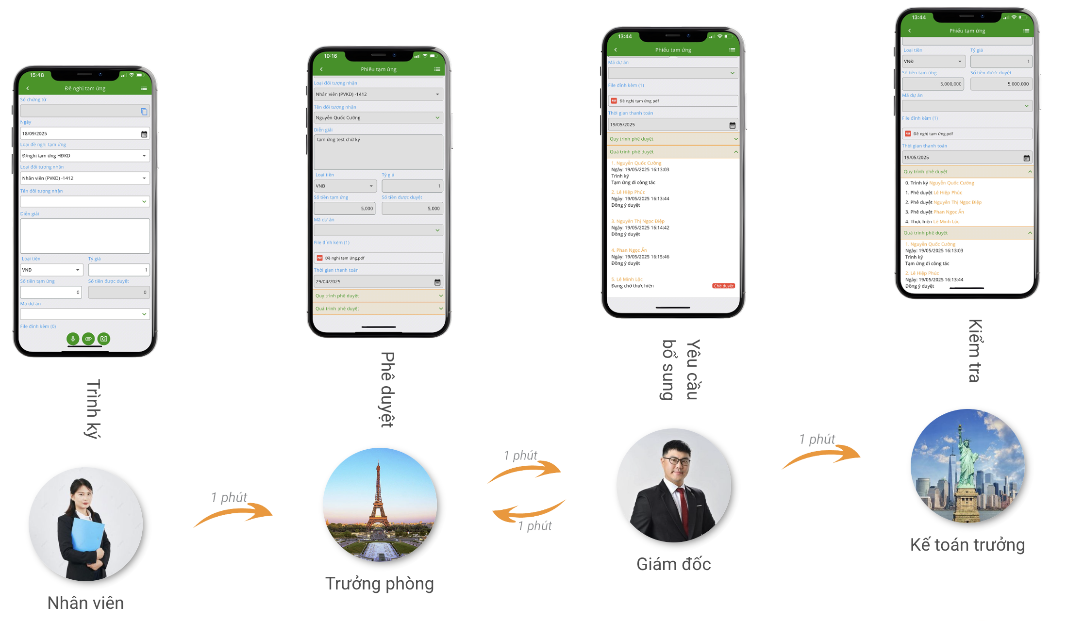 Phê duyệt 1 chạm với 1EMS-ERP